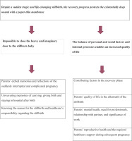 https://www.europeanjournalofmidwifery.eu/f/fulltexts/219001/EJM-10-10-g001_min.jpg