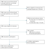 https://www.europeanjournalofmidwifery.eu/f/fulltexts/219215/EJM-10-14-g001_min.jpg