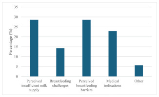 https://www.europeanjournalofmidwifery.eu/f/fulltexts/219215/EJM-10-14-g002_min.jpg