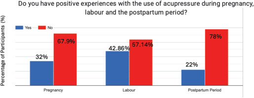 https://www.europeanjournalofmidwifery.eu/f/fulltexts/219644/EJM-10-19-g001_min.jpg