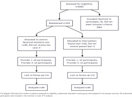 https://www.europeanjournalofmidwifery.eu/f/fulltexts/220424/EJM-10-17-g001_min.jpg