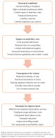 https://www.europeanjournalofmidwifery.eu/f/fulltexts/221144/EJM-10-18-g001_min.jpg
