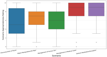 https://www.europeanjournalofmidwifery.eu/f/fulltexts/224204/EJM-10-44-g001_min.jpg