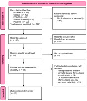 https://www.europeanjournalofmidwifery.eu/f/fulltexts/225227/EJM-10-47-g001_min.jpg