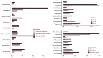 https://www.europeanjournalofmidwifery.eu/f/fulltexts/225498/EJM-10-32-g002_min.jpg