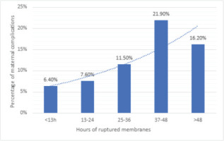 https://www.europeanjournalofmidwifery.eu/f/fulltexts/226443/EJM-10-35-g002_min.jpg
