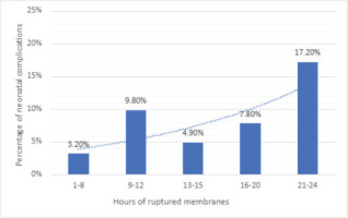 https://www.europeanjournalofmidwifery.eu/f/fulltexts/226443/EJM-10-35-g003_min.jpg
