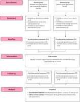 https://www.europeanjournalofmidwifery.eu/f/fulltexts/226733/EJM-10-40-g001_min.jpg