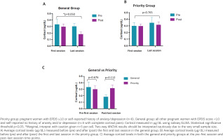 https://www.europeanjournalofmidwifery.eu/f/fulltexts/226733/EJM-10-40-g002_min.jpg