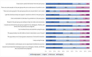 https://www.europeanjournalofmidwifery.eu/f/fulltexts/226733/EJM-10-40-g003_min.jpg