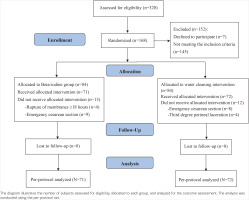 https://www.europeanjournalofmidwifery.eu/f/fulltexts/226734/EJM-10-39-g001_min.jpg