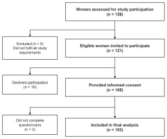 https://www.europeanjournalofmidwifery.eu/f/fulltexts/226841/EJM-10-42-g001_min.jpg