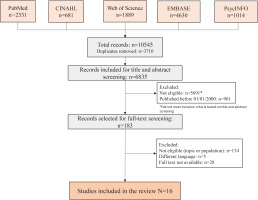 https://www.europeanjournalofmidwifery.eu/f/fulltexts/236730/EJM-10-46-g001_min.jpg