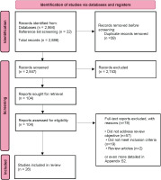 https://www.europeanjournalofmidwifery.eu/f/fulltexts/240344/EJM-10-49-g001_min.jpg
